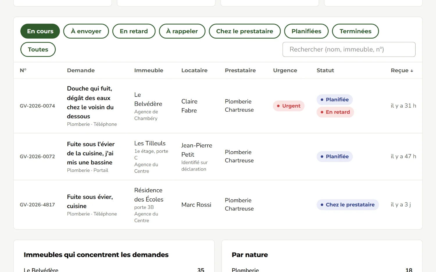 Liste des demandes, avec leur canal, leur urgence et leur statut.